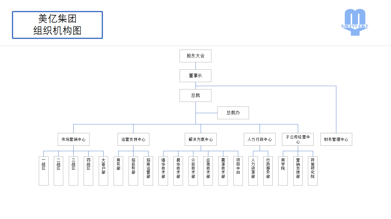 美億組織架構(gòu)(1)_01.png